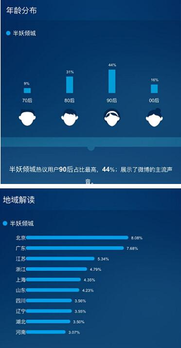 《半妖傾城》點燃暑期青春風暴，芒果TV領跑網絡視聽盛宴